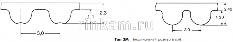 Ремень 3M 261 шир.14мм L=261мм BANDO