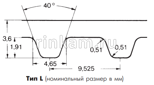 Ремень L 173 шир.25,4мм L=439,42мм FENNER