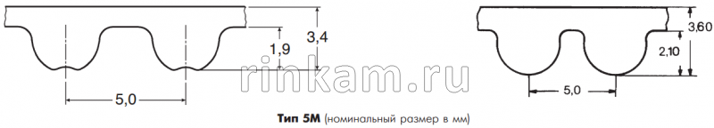 Ремень 5M 2250 шир.24мм L=2250мм MEGADYNE