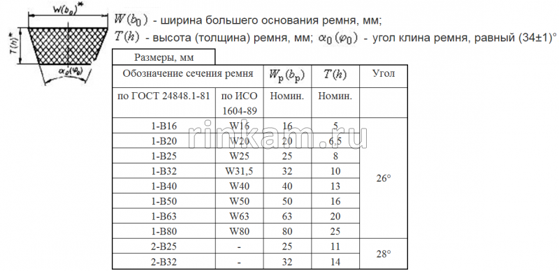 Ремень 26х8/W25(25х8/1-В25)-1120Lw/1082Li CONTITECH вариат. зуб.