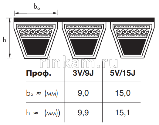 Ремень 3R/5V/15J 950 SANLUX зуб.