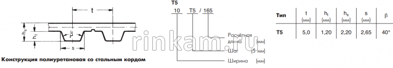 Ремень T5 1600 шир.16мм L=1600мм ELATECH