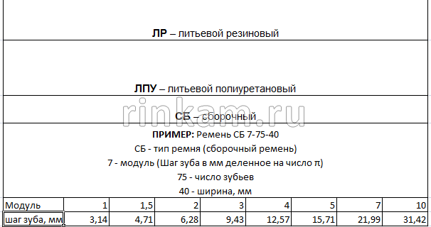 Ремень СБ-4-75-16 шир.16мм Nзуб=75 Россия