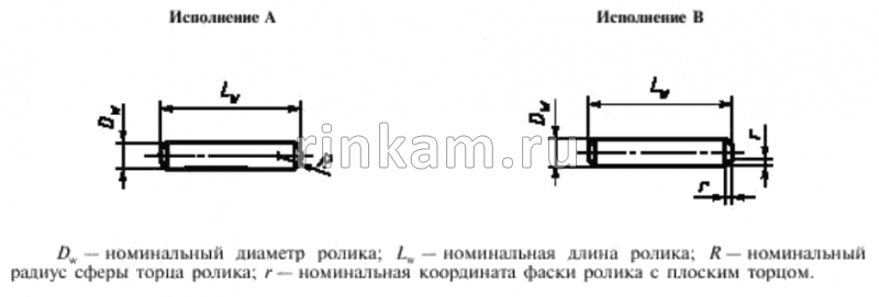 Ролик 02,5х19,8 ГОСТ 6870-81 Россия