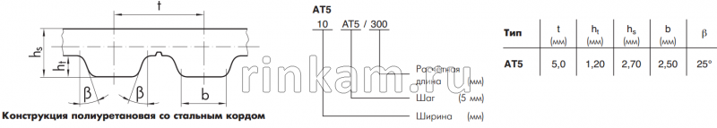 Ремень AT5 720 шир.20мм L=720мм CONTITECH