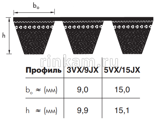 Ремень 2R/3VX 710 SANLUX зуб.