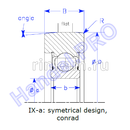 980811 TN импорт SKF