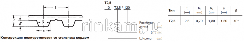 Ремень T2,5 200 шир.4мм Nзуб=80 L=200мм CONTITECH