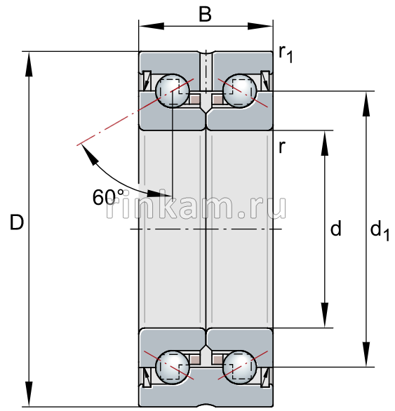 ZKLN 2052 2RS импорт SKF