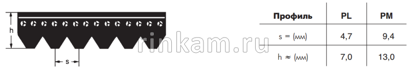 Ремень PL-1943 Nручьев=16 CNFULO