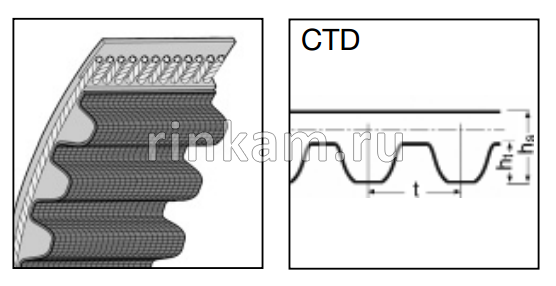 Ремень C8M(G8M) 1000 шир.36мм Nзуб=125 L=1000мм CONTITECH