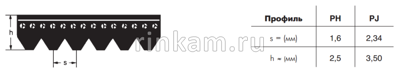 Ремень PJ-1992 Nручьев=18 CNFULO