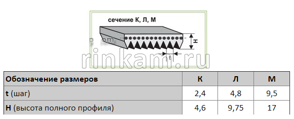 Ремень К-1400 Nручьев=18