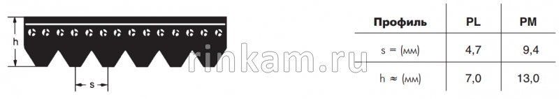 Ремень PL-991 Nручьев=6 CNFULO