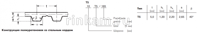 Ремень T5 330 шир.10мм L=330мм POWERFLEX