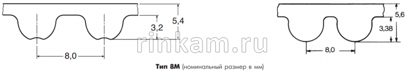 Ремень 8M 560 шир.20мм L=560мм SIT