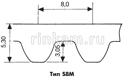 Ремень S8M 1056 шир.12мм L=1056мм CSHBELT