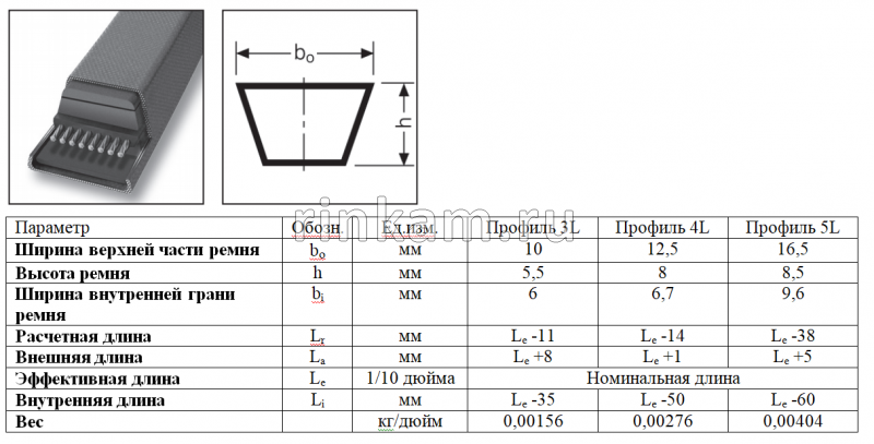 Ремень 4LXP-930La HIMPT