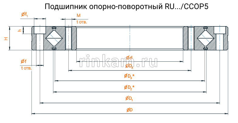 RU 124 XUU/CC0P5 импорт THK