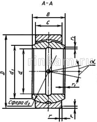 ШСП-06 импорт SKF (GE6.E)