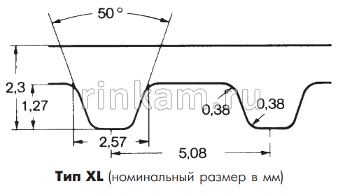 Ремень XL 100 шир.6мм L=254мм CONTITECH